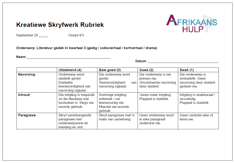 Kreatiewe Skryfwerk Rubriek Graad 4 5 Kwartaal 3 – Afrikaans Hulp